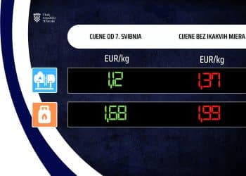 Pala cijena goriva – od utorka benzin 1,54 eura, a dizel 1,41!