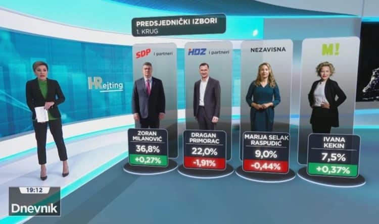 Predsjednički izbori: mnogo kandidata, a malo pravog izbora